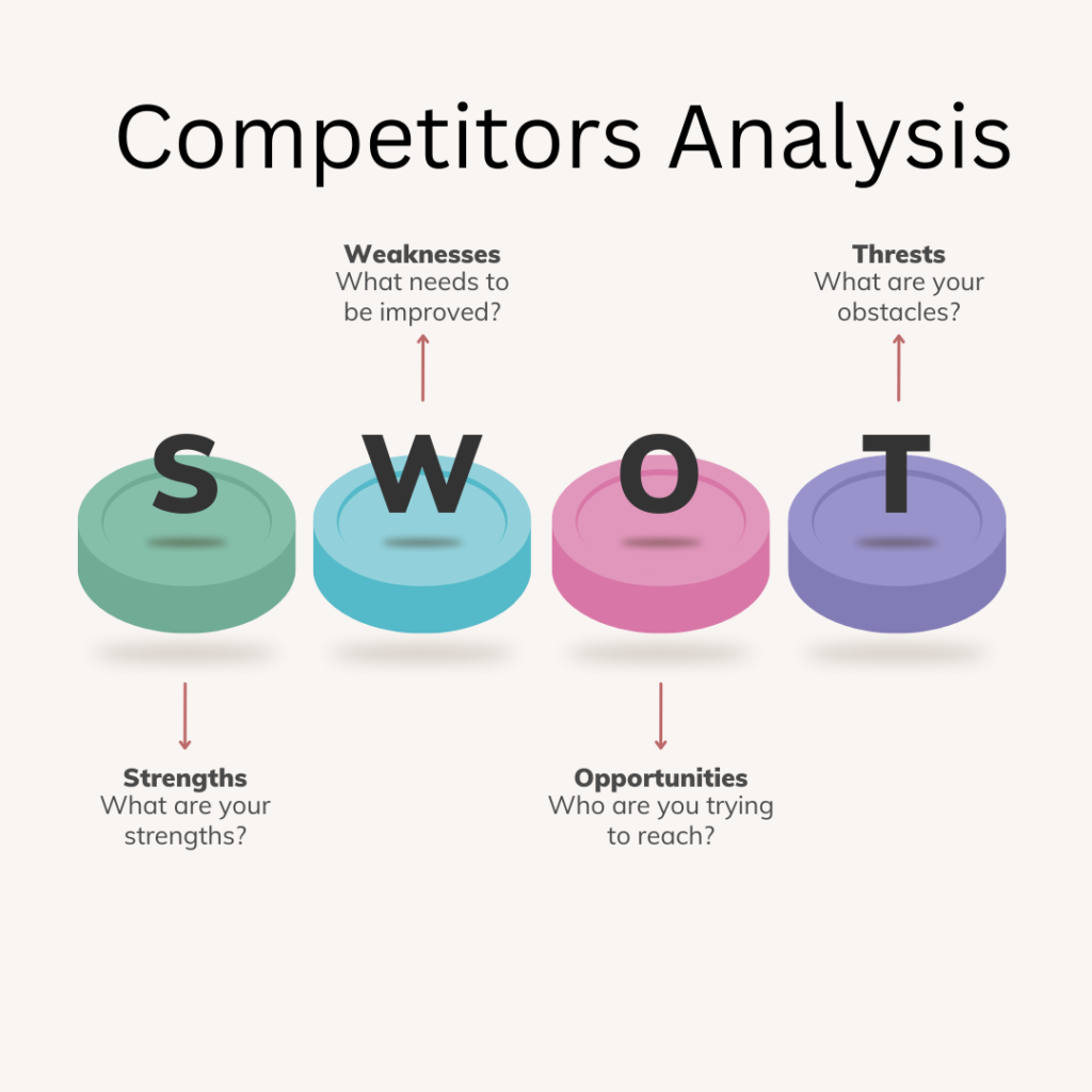 Competitor Analysis