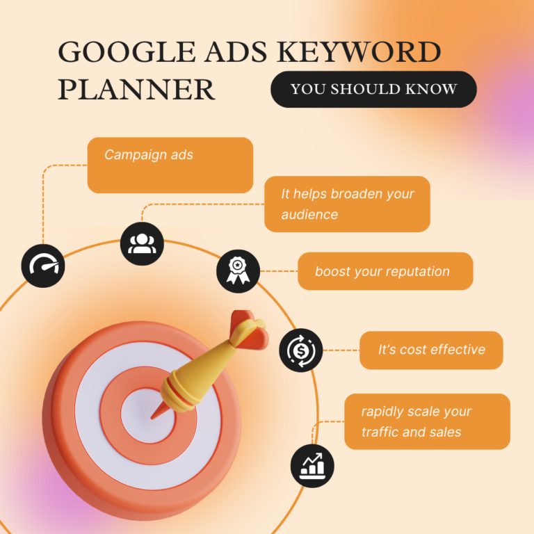 Google ads keyword planner