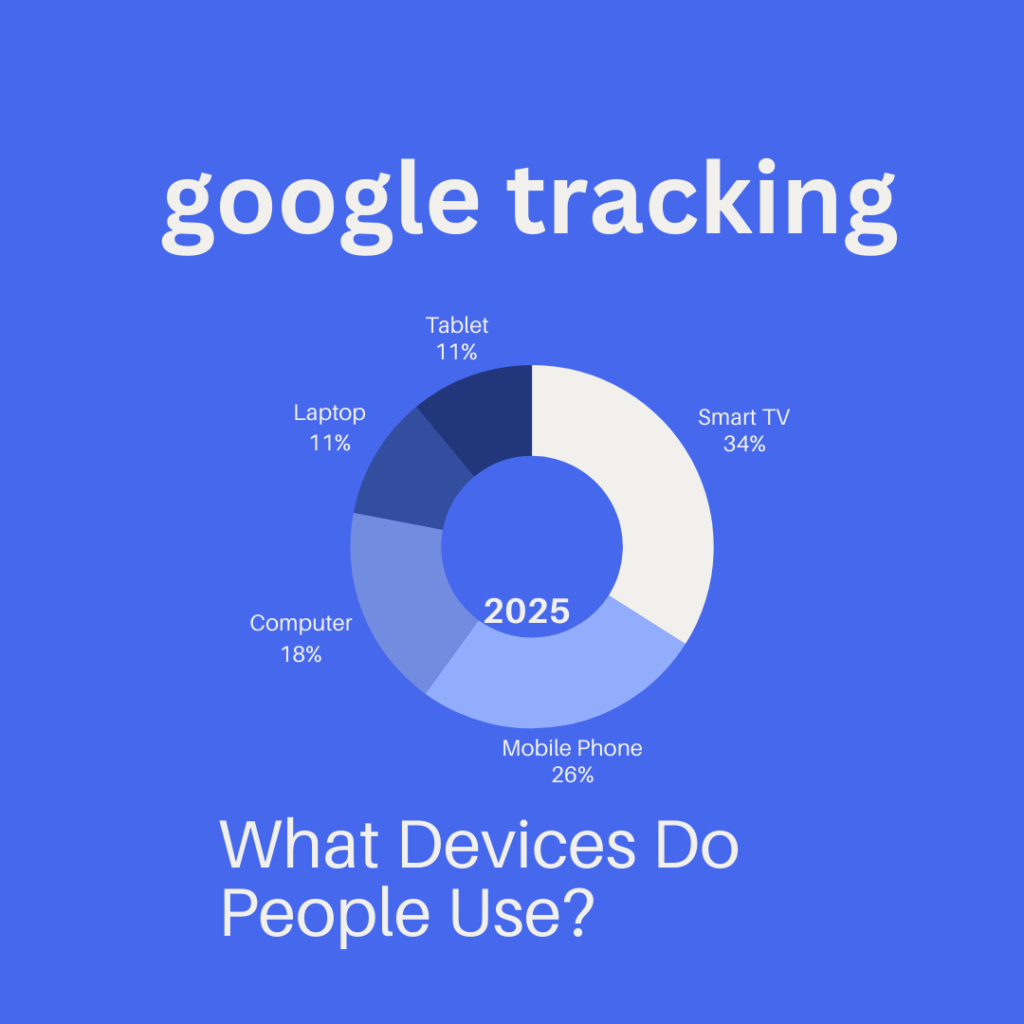 How Google Analytics helps businesses 